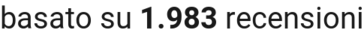 number of reviews