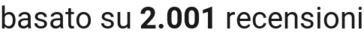 number of reviews