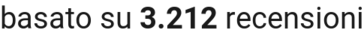 number of reviews