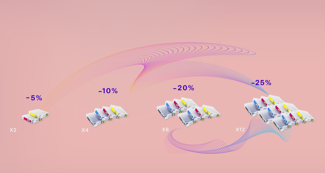 Sconti multipli fino al 25%