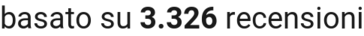 number of reviews