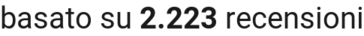 number of reviews