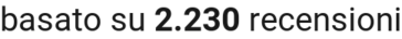 number of reviews