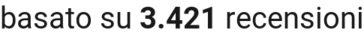 number of reviews