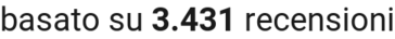 number of reviews