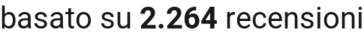 number of reviews