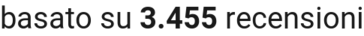number of reviews
