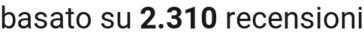 number of reviews