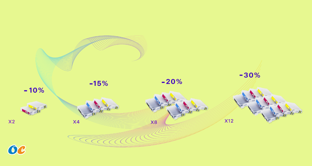 Sconti multipli fino al 30% - ultime ore