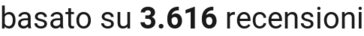 number of reviews