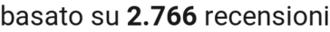 number of reviews