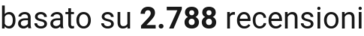 number of reviews