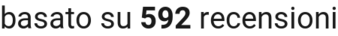 number of reviews