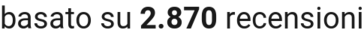 number of reviews