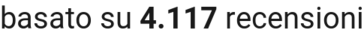 number of reviews