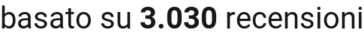 number of reviews