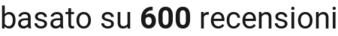number of reviews