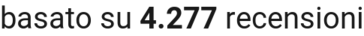 number of reviews