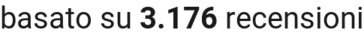 number of reviews