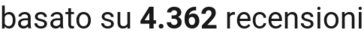 number of reviews