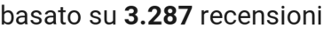 number of reviews