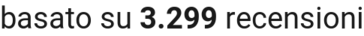 number of reviews