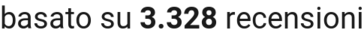 number of reviews