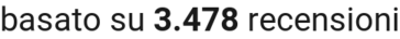 number of reviews