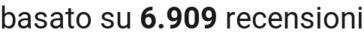 number of reviews