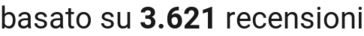 number of reviews