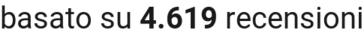 number of reviews