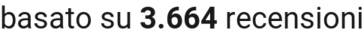 number of reviews