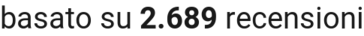 number of reviews