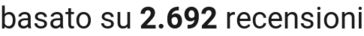 number of reviews