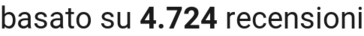 number of reviews