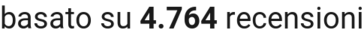 number of reviews