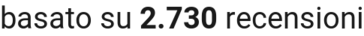 number of reviews