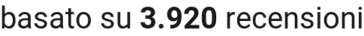 number of reviews