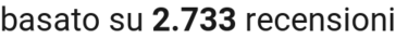 number of reviews