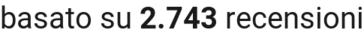 number of reviews