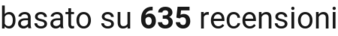 number of reviews