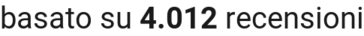 number of reviews