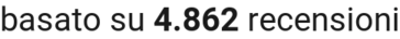number of reviews