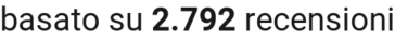number of reviews