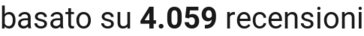 number of reviews