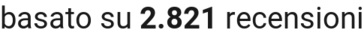 number of reviews