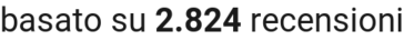 number of reviews