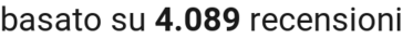 number of reviews