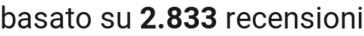 number of reviews