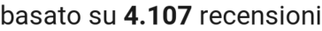 number of reviews